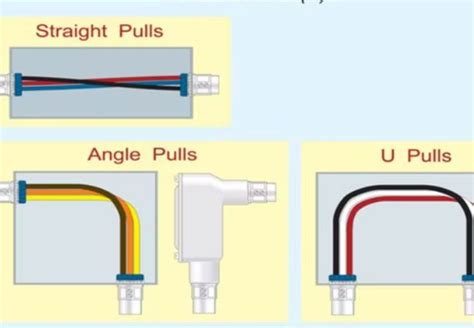 how many elbows before a junction box is needed|Pull Box Required .